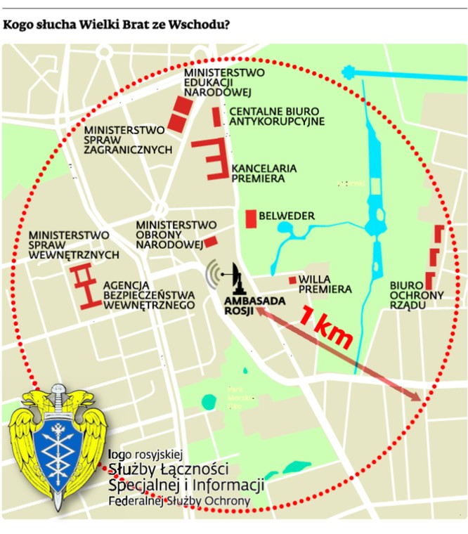 Kogo słucha Wielki Brat ze Wschodu?