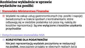 Rozbieżne wykładnie w sprawie wydatków na posiłki