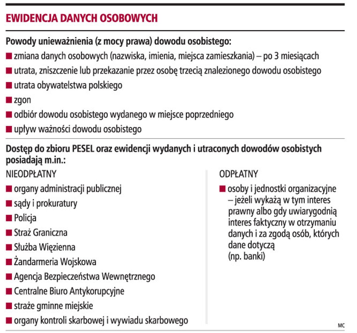 Ewidencja danych osobowych