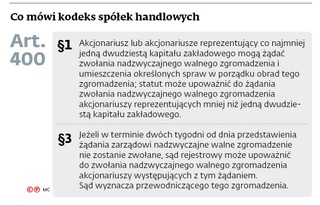 Co mówi kodeks spółek handlowych