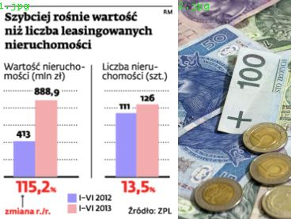Szybciej rośnie wartość niż liczba leasingowanych nieruchomości