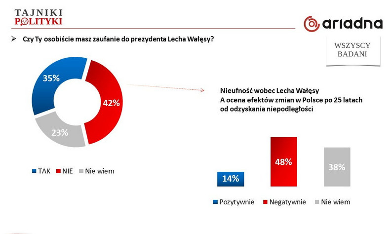 Rys. 3b, fot. www.tajnikipolityki.pl