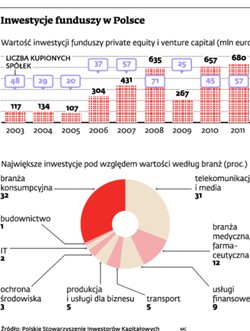 Inwestycje w Polsce: barbarzyńcy wciąż będą pukać do naszych bram