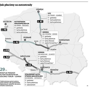 Autostrady: Jak stracić 80 milionów złotych na bramkach