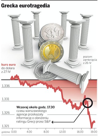 Inwestorzy topią euro. A wraz z nim złotego