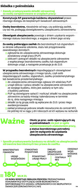 Składka z pośredniaka