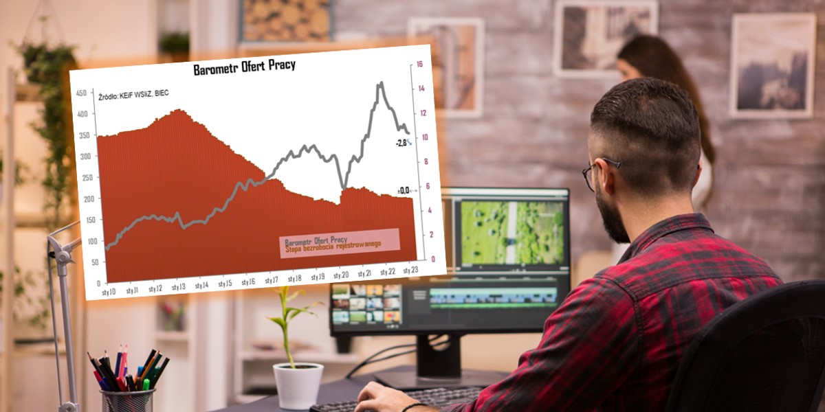 Barometr ofert pracy maleje.