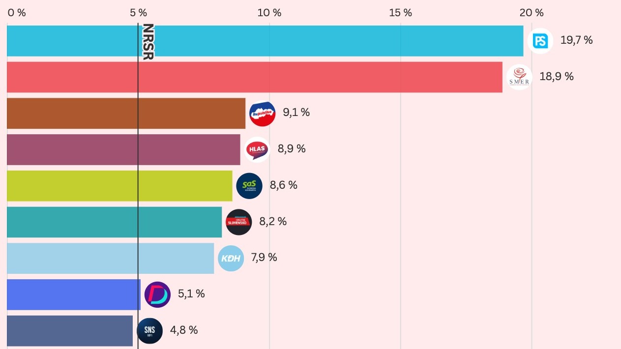 Prieskum AKO, máj 2026