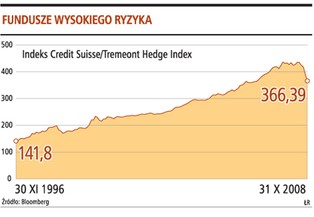 900 funduszom grozi likwidacja