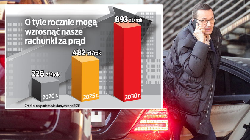 Szok! Rachunki za prąd wyższe o 700 złotych