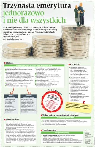Trzynasta emerytura jednorazowo i nie dla wszystkich