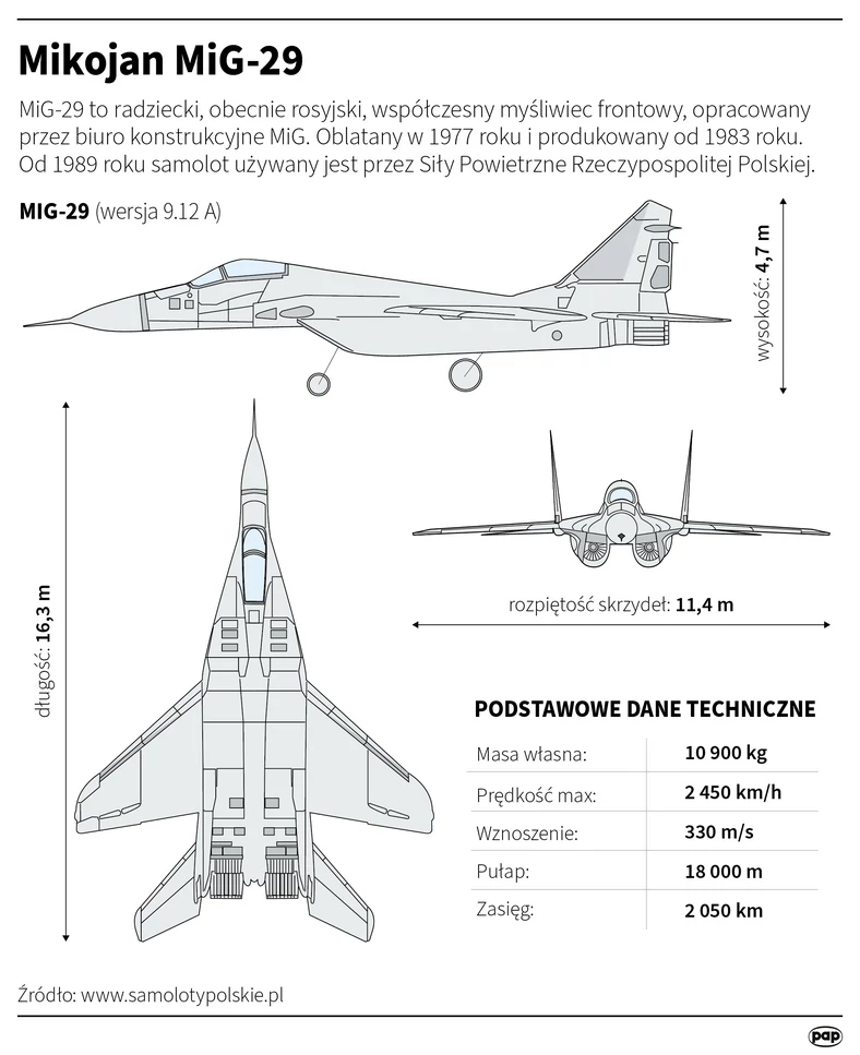 Myśliwiec MiG-29