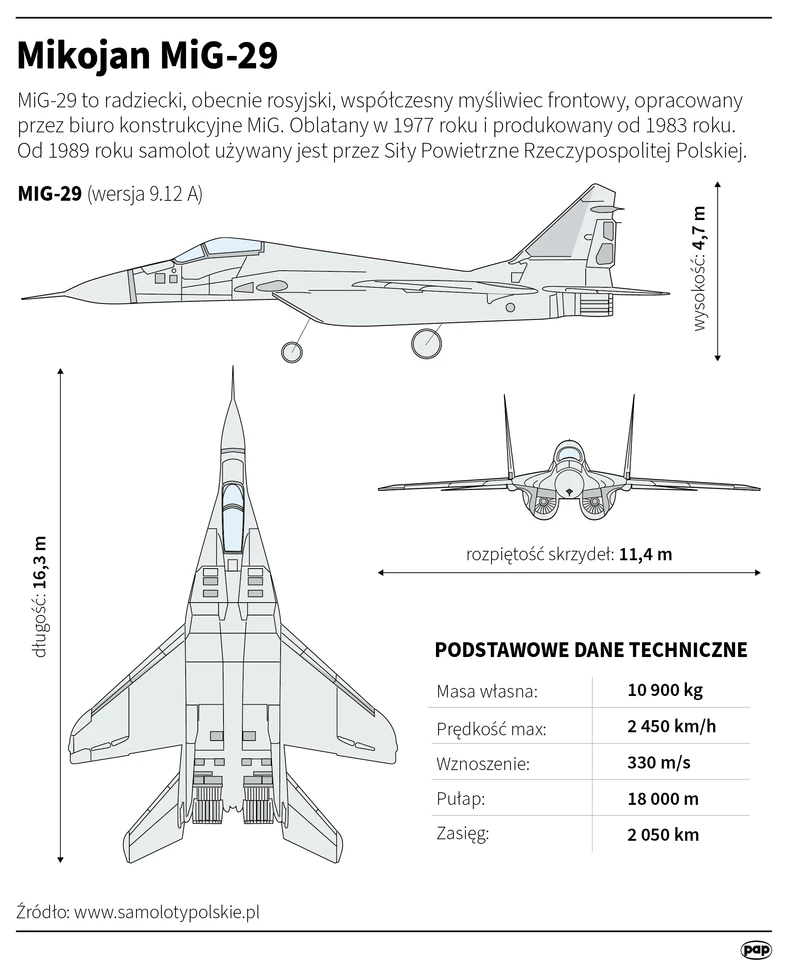 Myśliwiec MiG-29