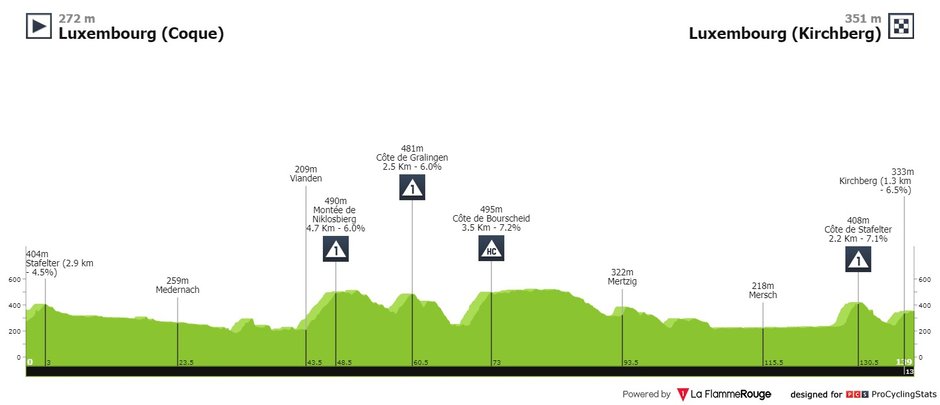 fot. Procyclingstats