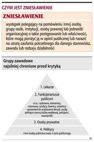 Swoboda wypowiedzi tylko w interesie publicznym