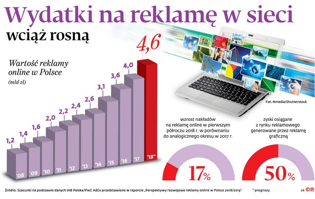 Zgoda na śledzenie w internecie musi być dobrowolna