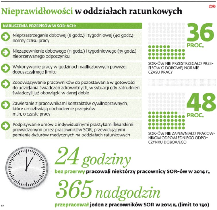 Nieprawidłowości w oddziałach ratunkowych