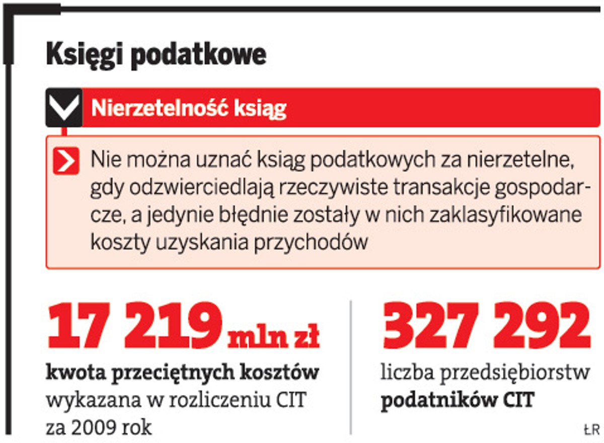 Księgi podatkowe