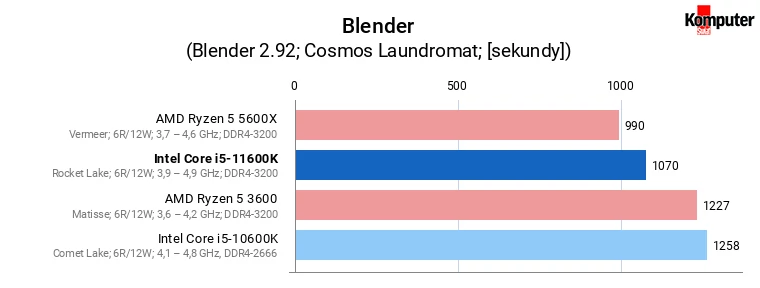 Intel Core i5-11600K – Blender