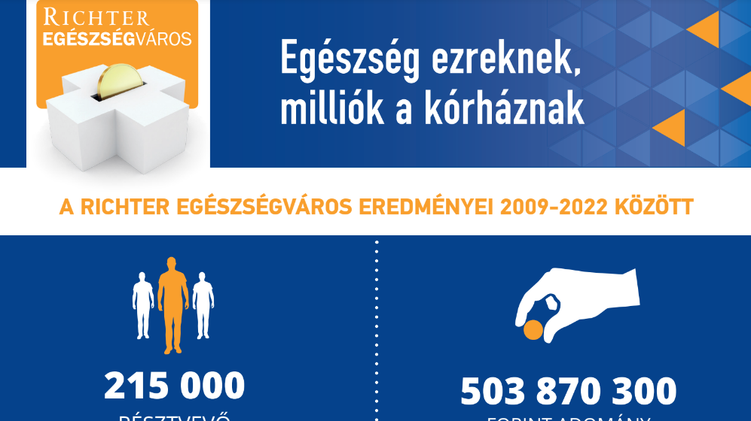 richter, egészségváros, gyógyszrgyár, adomány, támogatás