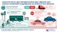 Bosch csoport és a Richter Gedeon Nyrt. „Innovációs toplista: ezekben az újításokban hisznek a magyarok” című kutatás