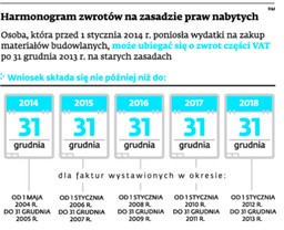Nie trzeba być właścicielem, by jeszcze odzyskać podatek