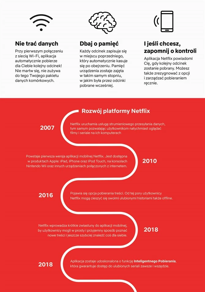 Rozwój platformy Netflix na infografice