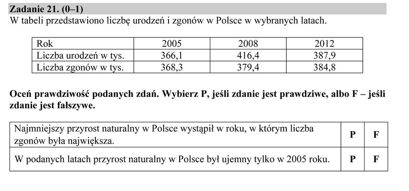 Egzamin gimnazjalny 2016: Część przyrodnicza pytania i odpowiedzi 