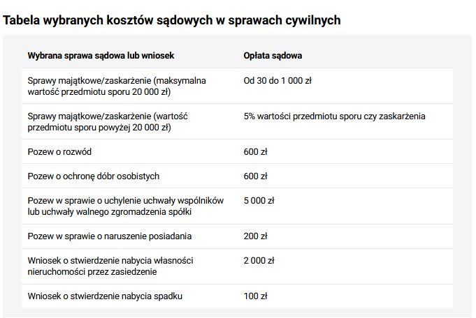 Tabela kosztów sadowych - KB.pl