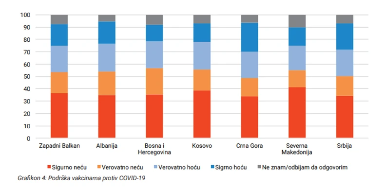 Teorije zavere na Balkanu