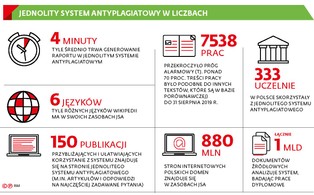 Formuła "magisterki" na wyczerpaniu, a plagiatowanie trwa w najlepsze