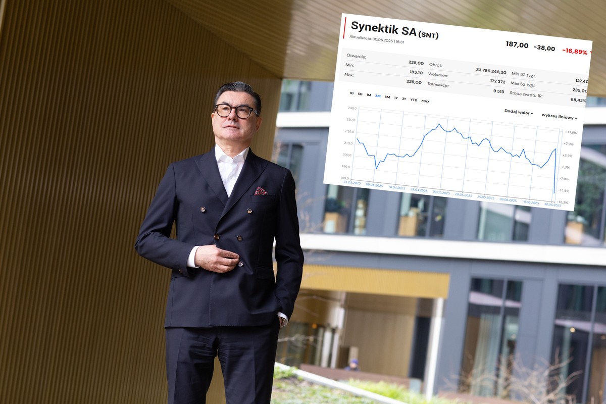 Zawał na akcjach polskiej firmy technologicznej. Do Polski wchodzi chińska konkurencja