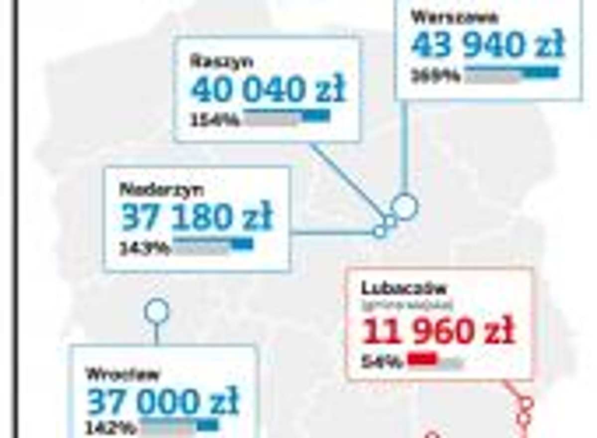 Najbogatsze i najbiedniejsze obszary gminne