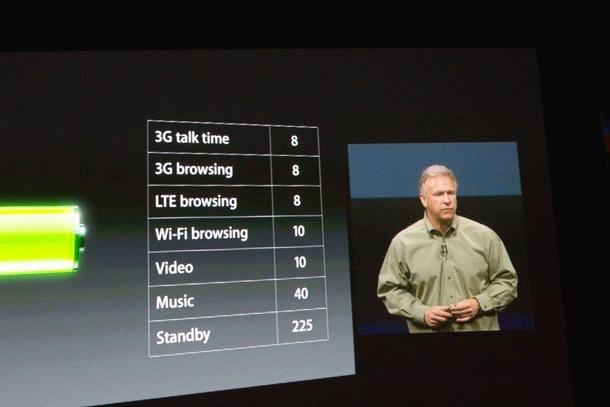 iPhone 5 prezentacja