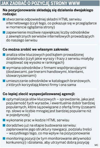 Warto zadbać o SEO i SEM, by firma znalazła się na czołowej pozycji w wyszukiwarce