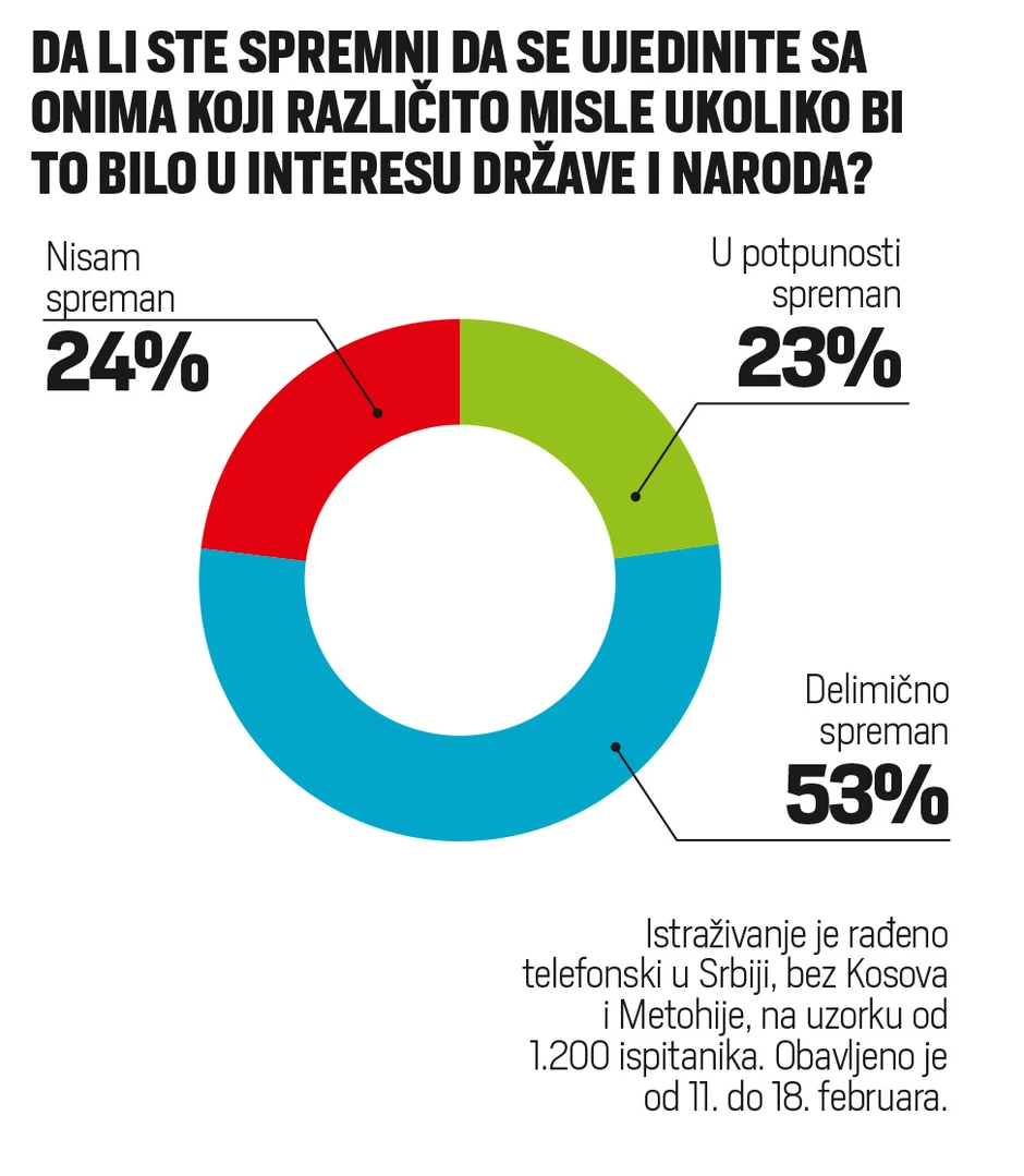 Grafike podele u društvu