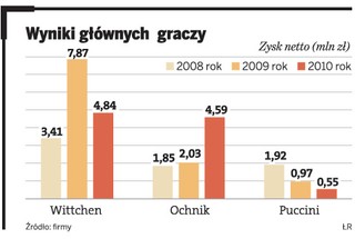 Lekkie walizki wypierają tradycyjne torby podróżne