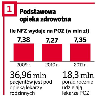 Podstawowa opieka zdrowotna