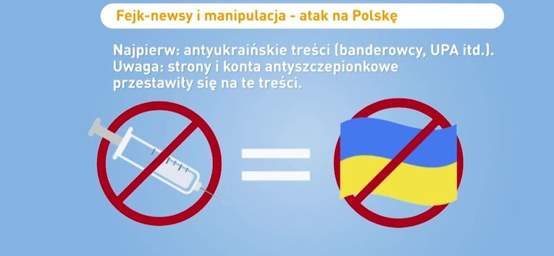 Rosyjskie fake newsy i atak na Polskę. Treści antyszczepionkowe zamienione na antyukraińskie