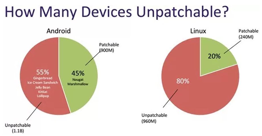 Odsetek urządzeń, w których luka nie zostanie załatana