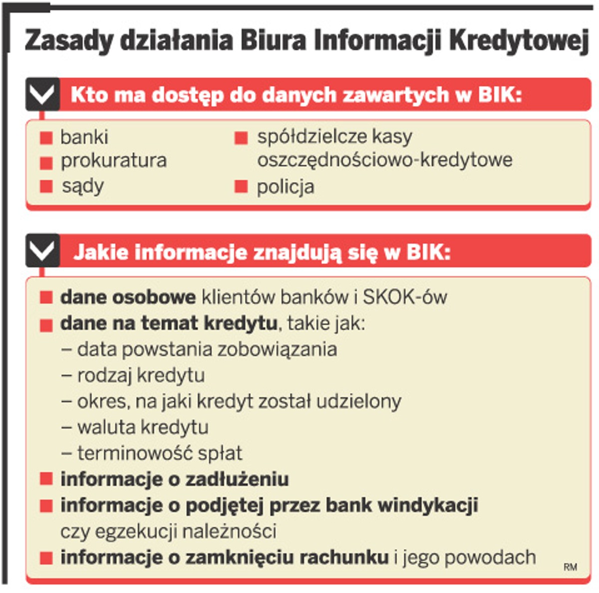 Zasady działania Biura Informacji Kredytowej