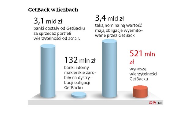 Getback w liczbach