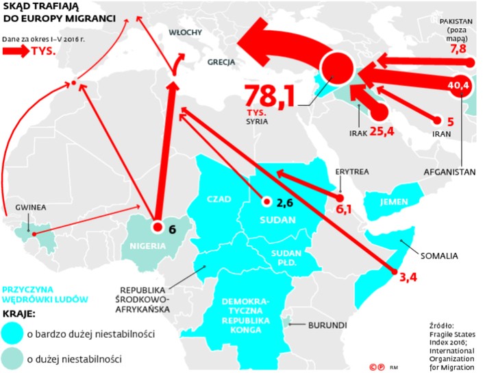 SKĄD TRAFIAJĄ DO EUROPY MIGRANCI