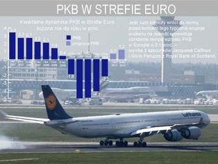 Eksperci: Chmura pyłu wulkanicznego obniży tempo wzrostu PKB w Europie o 0,1 proc.