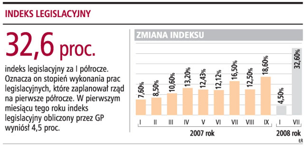 Indeks legislacyjny