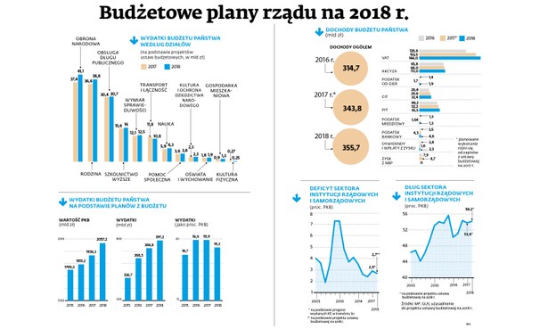 PiS przygotował "wyborczy" budżet. Czeka nas fala podwyżek, kto zyska?