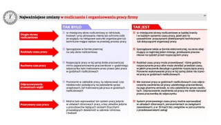 Elastyczny czas pracy: Najważniejsze zmiany w rozliczaniu i organizowaniu pracy firmy