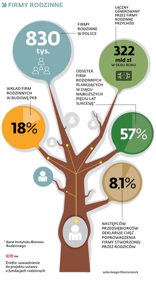 FIRMY RODZINNE