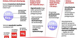 Świadczenia rodzinne: Sprawdź, kto straci do nich prawo w 2013 roku