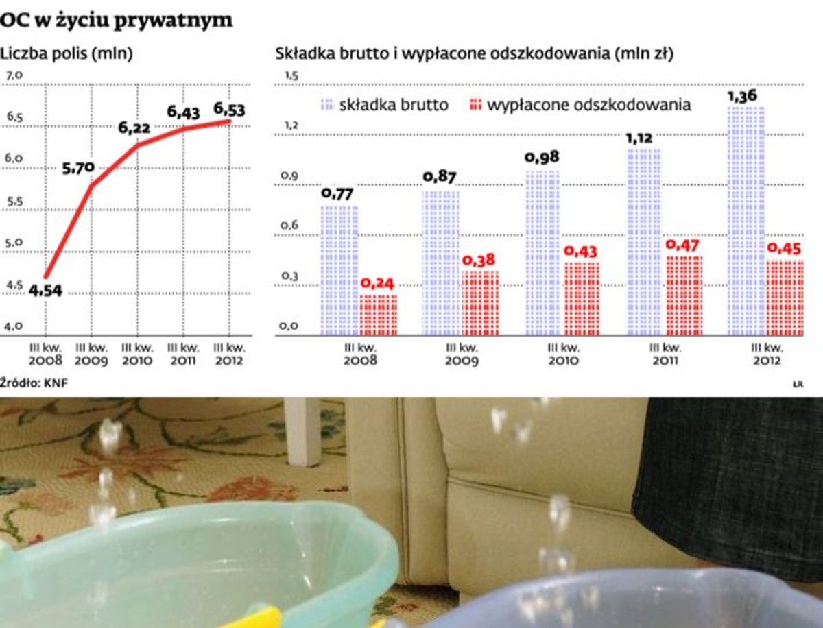 OC w życiu prywatnym